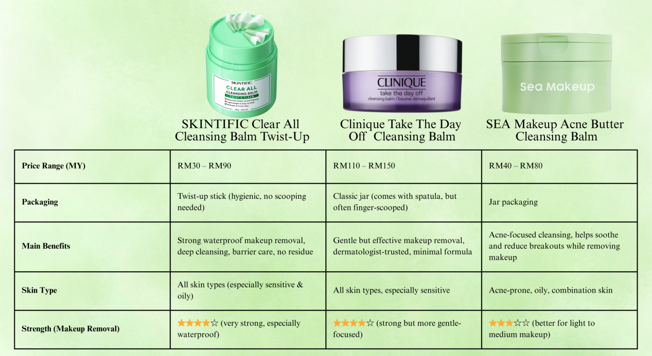 Cleansing Balm Comparison Chart (24)
